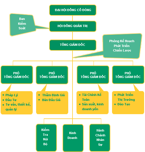 Công ty Cổ phần Sài Gòn nhà đất